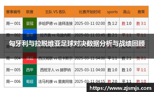 匈牙利与拉脱维亚足球对决数据分析与战绩回顾